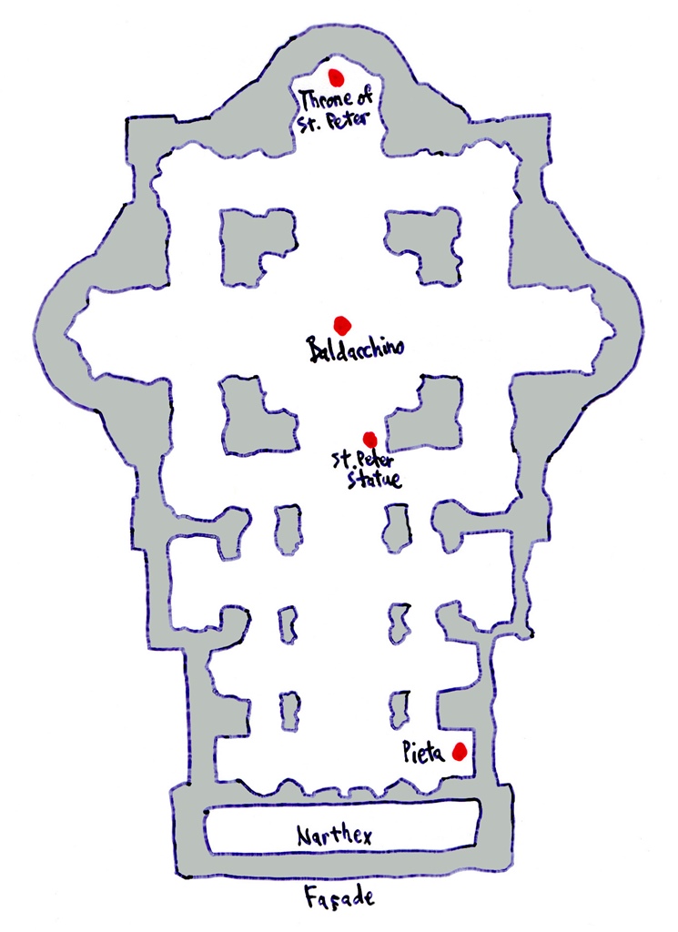 Basilica Layout