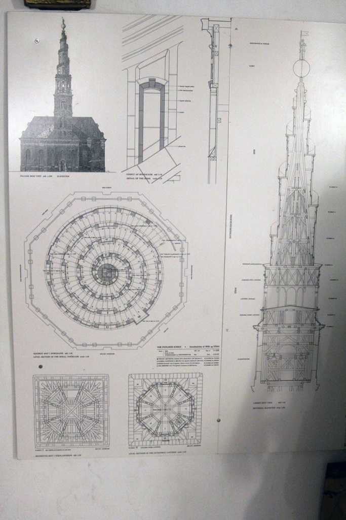 Diagram of Church