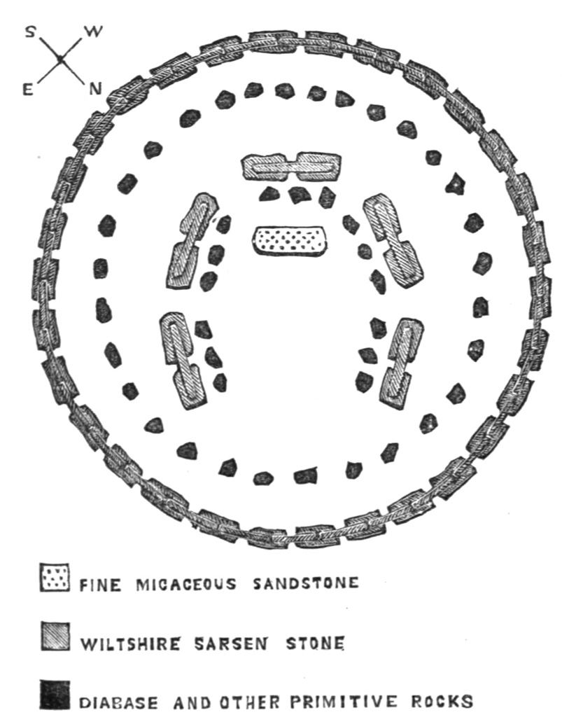 Original Stonehenge Layout (ca. 1600 B.C.)